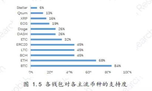 2023年币圈新闻：区块链与大数据的未来趋势分析