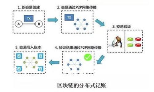 区块链矿工最新消息及未来趋势分析