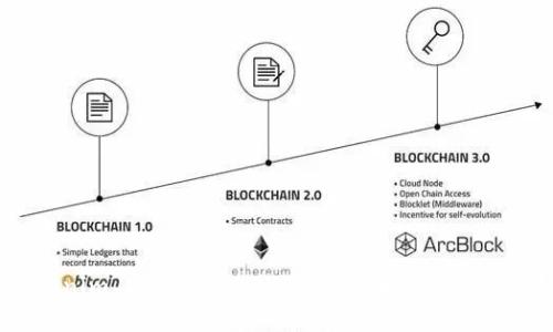 Tokenim 2.0 vs 比特派钱包：哪个更适合您？