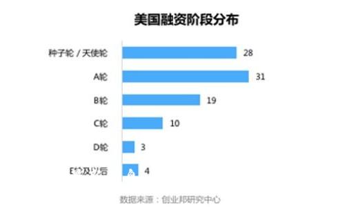 多伦多区块链最新消息：行业趋势、投资机会与技术创新