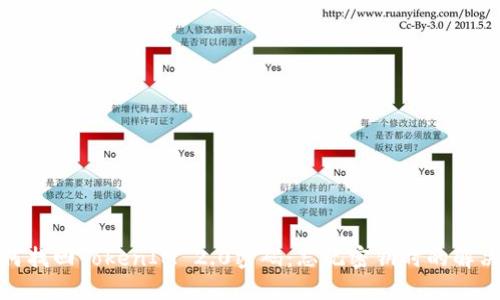 : 如何找回TokenIM 2.0密码：忘记密钥时的解决方案