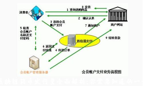 
区块链猪币发行量全面解析：你需要知道的一切