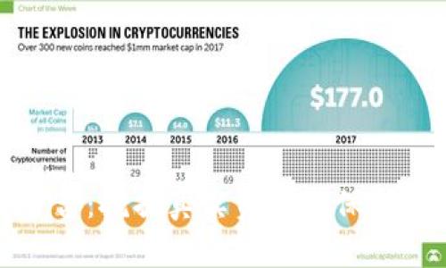 区块链币圈打假平台：挖掘真实资产与保护投资者利益的关键