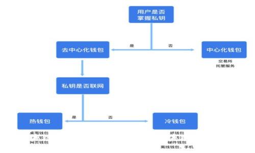 币码翁区块链有限公司：领先的区块链解决方案提供商