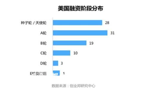 Tokenim 2.0: 探索绿色资源网的未来与潜力