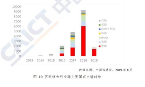   
如何顺利更换区块链币卡：详细指南