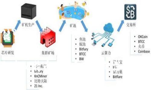 与关键词

区块链与比特币在互金领域的深度融合分析