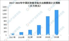 如何使用Tokenim 2.0安全、快