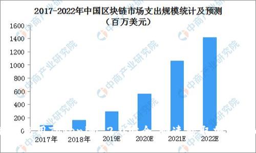 如何使用Tokenim 2.0安全、快速获取加密货币