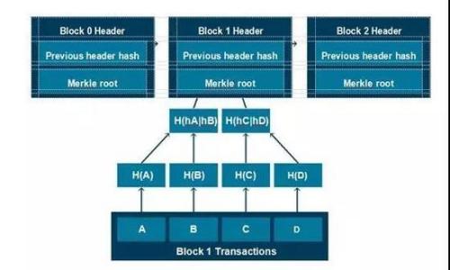 

TokenIM2.0：全球领先的IM工具，没有中国版的背后原因