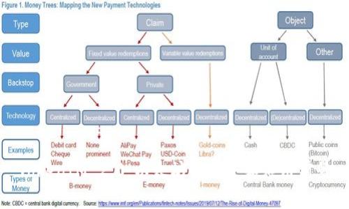 TokenIM 2.0：以太坊的未来和应用前景