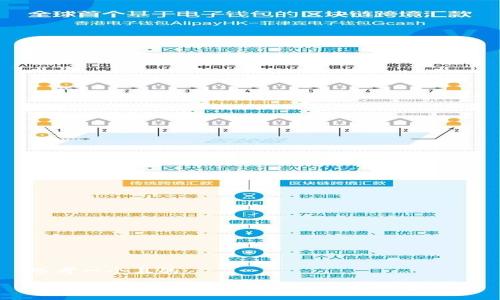 思考一个且的

区块链交易币：全面解析与市场前景分析