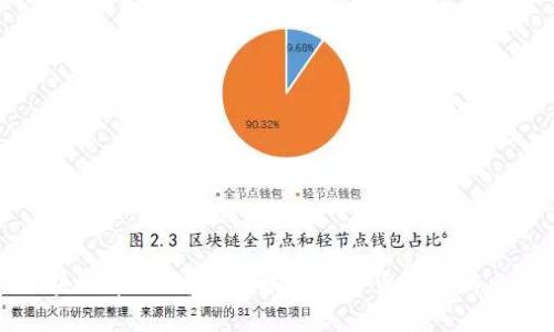 区块链币风港超哥：揭秘数字货币的新风潮