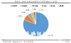 深入解读比特币与区块链