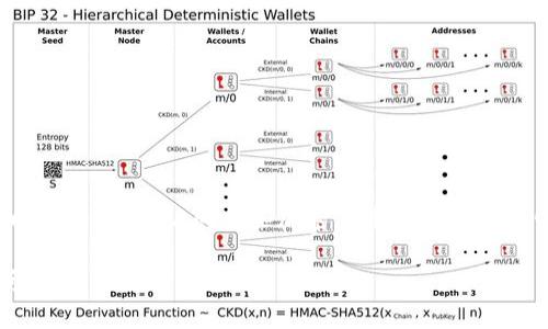 tokenim2.0的汇率可能会随着市场的变化而变动，因此建议您查找最新的实时价格。可以访问一些加密货币交易所或行情网站以获取最新数据。如果有特定的交易平台，您可以直接在该平台上查询。

若您有更多关于Tokenim 2.0的具体问题或需要更深入的信息，可以继续提问！