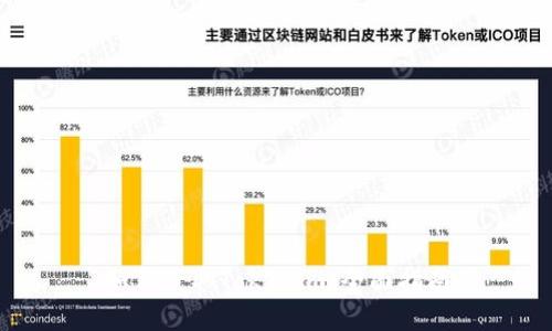 如何获取Tokenim：全面指南