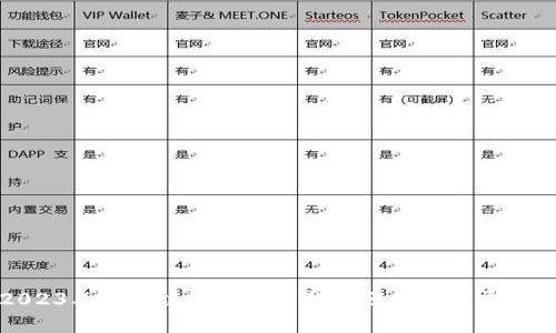 2023年区块链行业最新指标分析与发展趋势