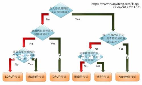 在讨论“Tokenim 2.0”之前，先介绍一下这个名字所指代的内容。Tokenim 2.0是一个基于区块链技术的数字资产或代币，通常是由某个具体的项目团队或公司发行的。这类代币通常用于某种特定的用途，例如权限证明、交易媒介或服务的支付工具。

### Tokenim 2.0：创新的区块链代币与其背后的发行团队