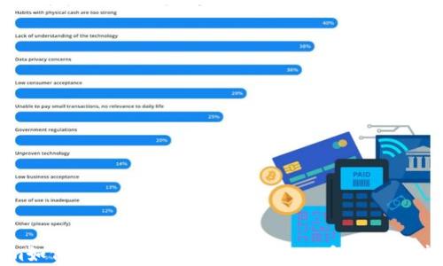 
Tokenim如何收购比原链？全解析2023年区块链市场动态