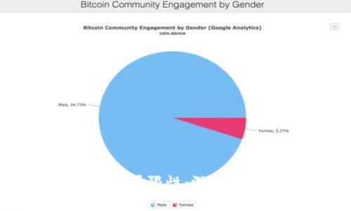 比特币区块链的局限性：深入分析与未来展望