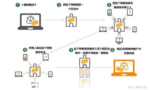 
区块链隐私赛道的领军币：未来的数字隐私如何影响加密市场？