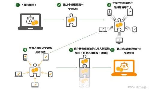   
Tokenim 2.0 融资：新一轮资本风暴的机遇与挑战