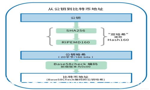 优质
区块链币投资分析：2023年是否仍值得投入？