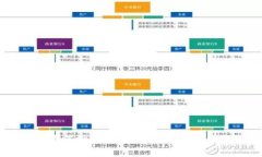 无币区块链为何掀起热潮