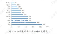 思考一个且的优质如何激