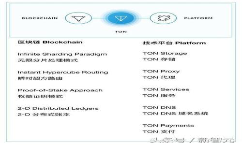 如何手动设置TokenIM 2.0：全面指南