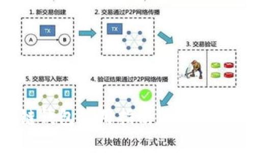 五行币区块链钱包使用指南：安全存储与操作技巧
