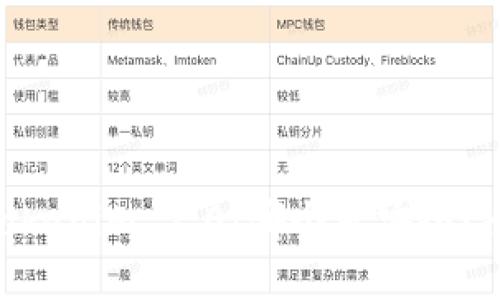 优质  
MetaMask与Tokenim 2.0：哪个更安全？全面比较与分析