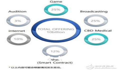 Tokenim 2.0资产：加密货币新生态的崛起与发展