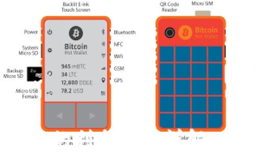 
Tokenim 2.0 钱包的利息政策详解：你需要知道的一切