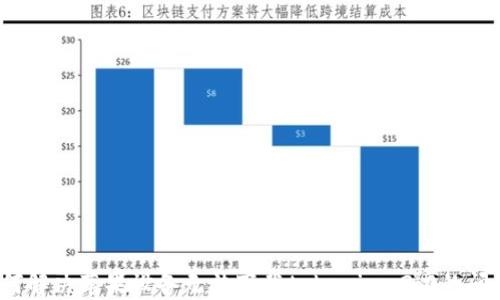 
如何解决苹果设备无法下载tokenim 2.0的问题？