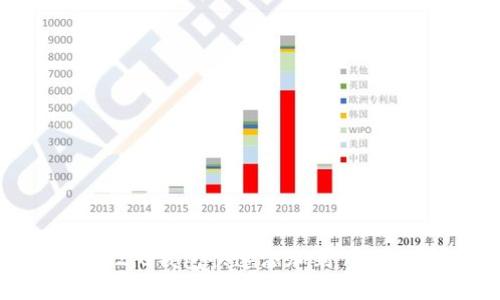 如何将Tokenim 2.0钱包快速添加到首页，提升访问便捷性