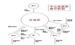 优质 区块链技术的应用：