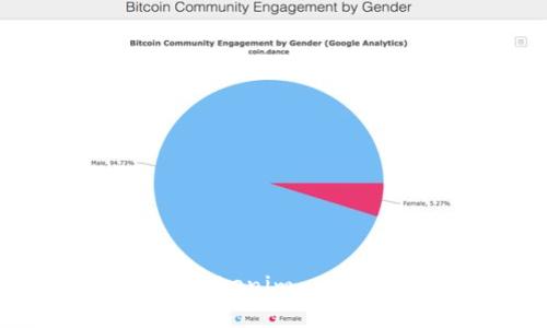 如何快速找回Tokenim 2.0密码：完整指南