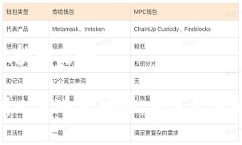 人民币区块链是啥

深入解析人民币区块链：未来金融的新选择
