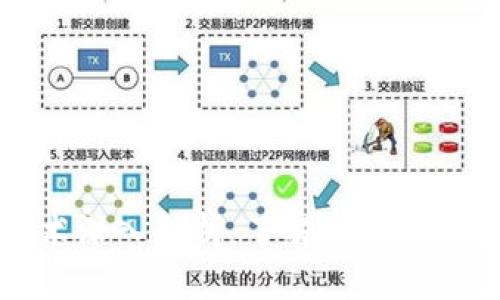 思考的

区块链技术深入解析：了解分币圈与应用场景