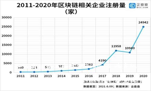 如何高效编写和实现Token令牌系统

如何高效编写和实现Token令牌系统