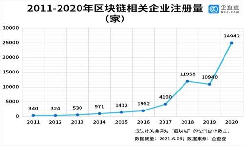 如何使用Tokenim 2.0钱包提现人民币：完整操作指南