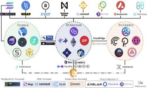 思考且的优质

艾达币（Cardano）是什么？揭示其背后的区块链技术与应用前景