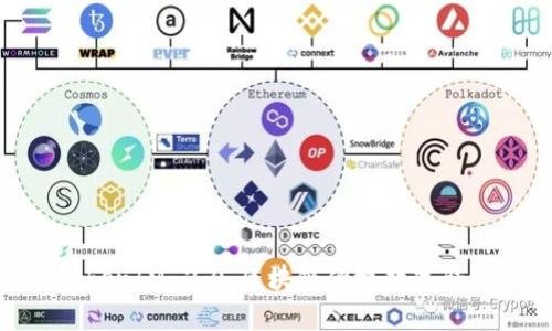 : 深入解析TokenIM 2.0：区块链便捷数字钱包的全新进化