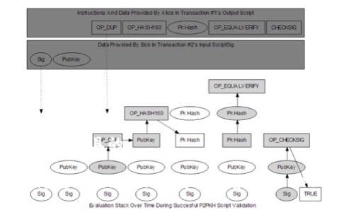 思考一个且的

如何在Tokenim钱包中存储和管理QTUM?