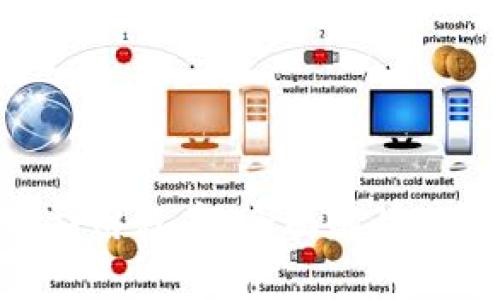 Tokenim应用程序：全面解读及使用指南