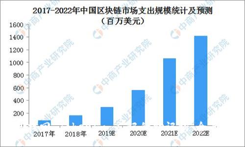 如何找回 Tokenim 忘记的助记词：全面指南