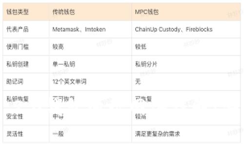 创建一个优质的

: 2023年Tokenim 2.0钱包地址网络详解：安全、便捷与用户体验