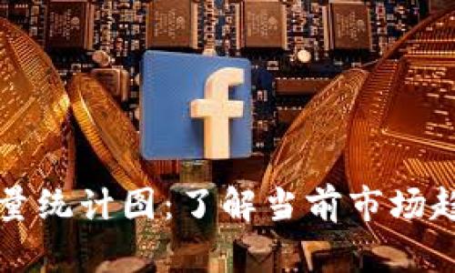区块链最新数量统计图：了解当前市场趋势与发展动态