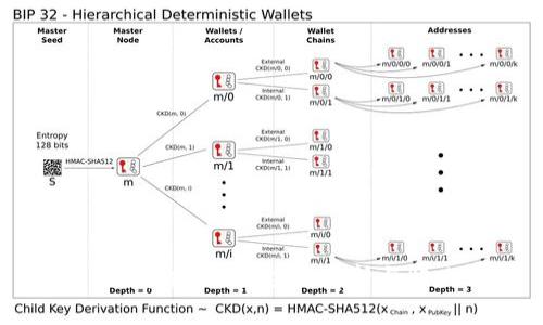 tokenim能找回吗?全面解析与解决方案